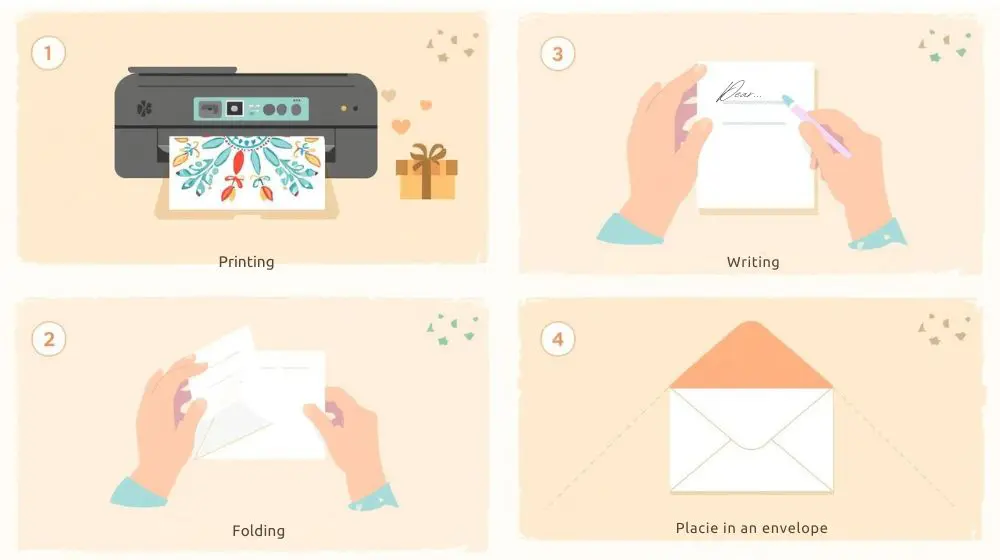 Four-step process for printing foldable birthday cards at home — printing, scoring, folding, and placing in an envelope