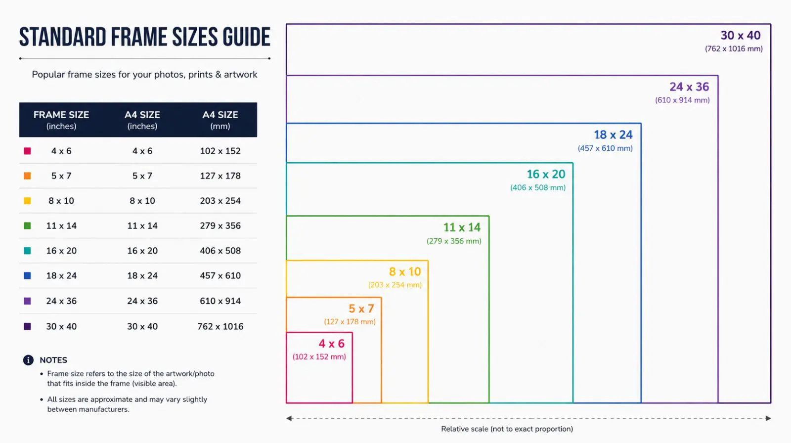 standart frame sizes guide