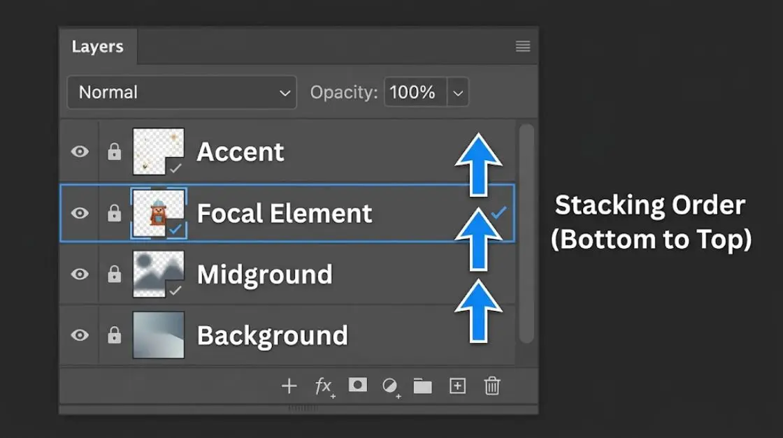 Layers panel showing clip art stacking order from background to focal element