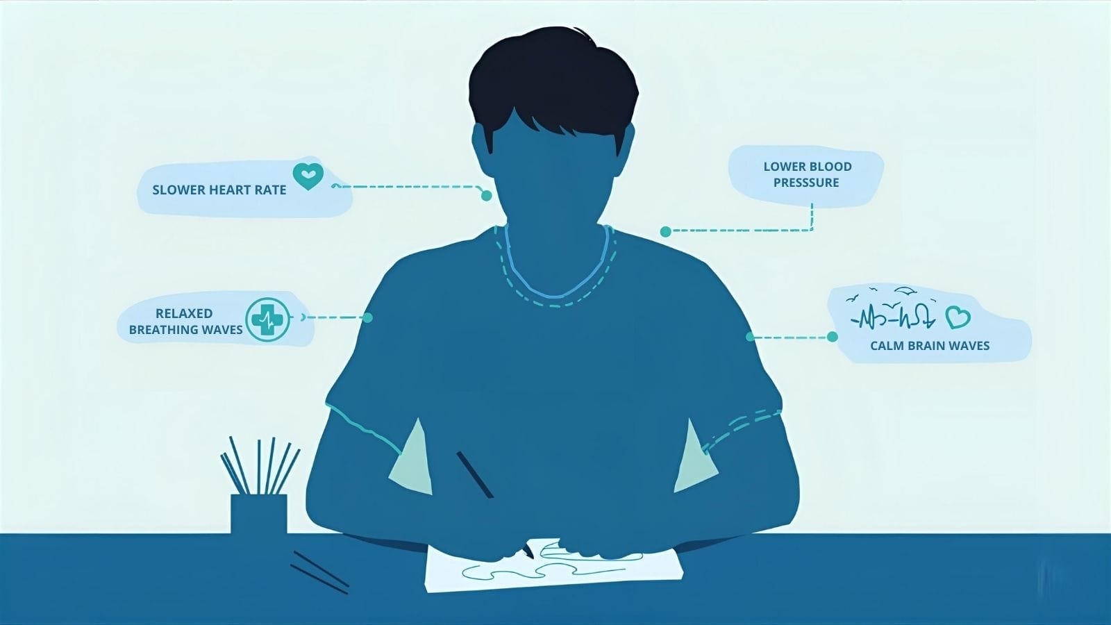 Silhouette of a person coloring with indicators showing relaxed physiological states.